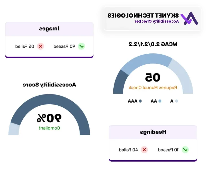 A mockup of an accessibility checker result divided into different screens